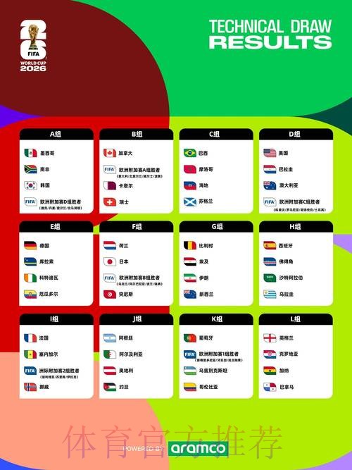 2026世界杯预测分析几点开始